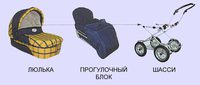 Прогулочный длок для детской коляски с капюшоном